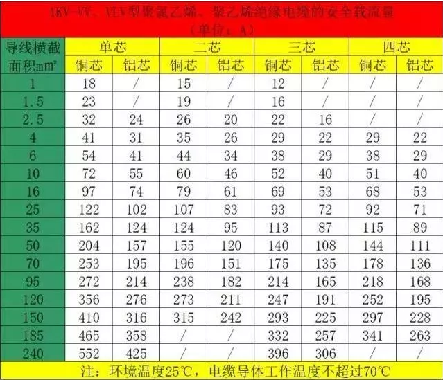 空氣能熱泵機(jī)組的電纜如何計(jì)算和選擇？